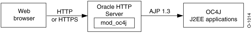 Description of O_1014.gif follows