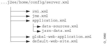 Description of O_1060.gif follows