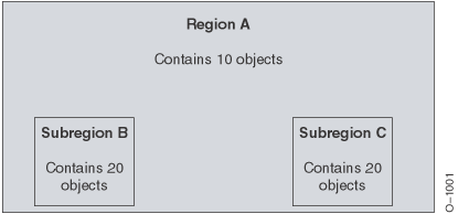 Capacity Policy Example, Part 1