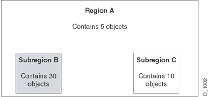 Capacity Policy Example, Part 2