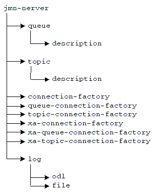 Description of cfgelmhi.gif follows