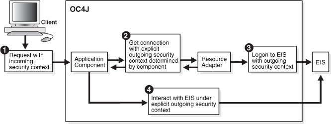 Description of compsign.gif follows