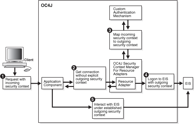 Description of contsign.gif follows