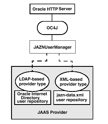 Description of jaas_ina.gif follows