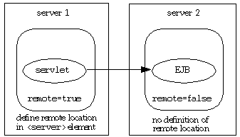 Description of ejbremot.gif follows