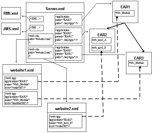 Description of svrxmlmp.gif follows