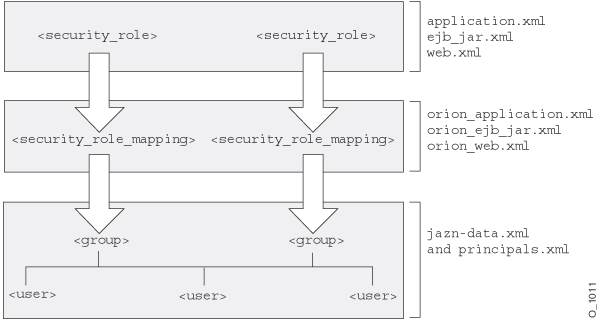 Description of O_1011.gif follows