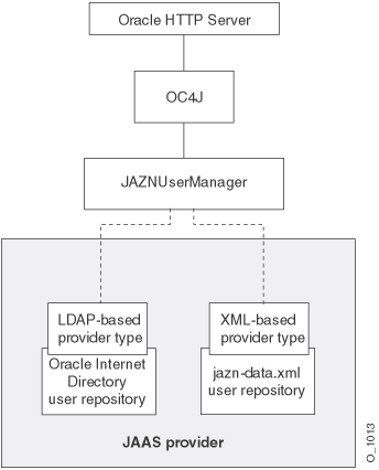 Description of O_1013.gif follows