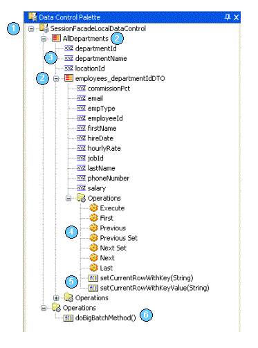 EJB model data exposed to view and controller layers