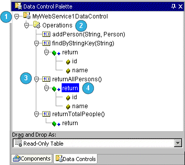 Diagram showing how web services model data is exposed to the view and controller layer