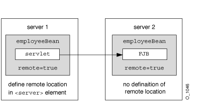 Multi-Tier Example