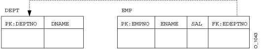 Explicit Mapping for One-To-Many Bidirectional Relationship Example
