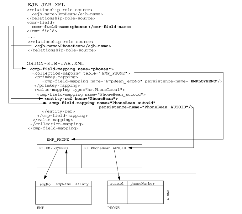 Explicit Mapping for a One-to-Many Relationship
