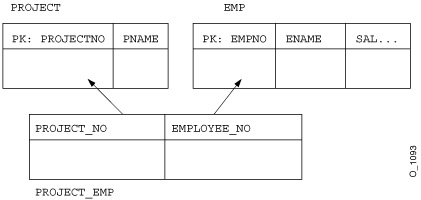 Explicit Mapping for One-to-Many Bidirectional Relationship Example