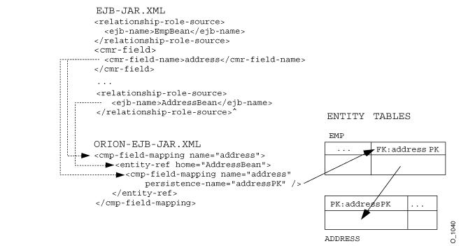 Demonstration of Explicit Mapping for a One-To-One Relationship