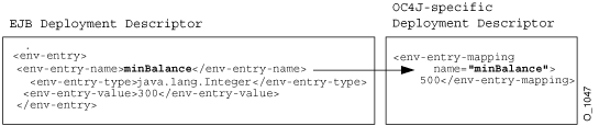 Environment Variable Mapping