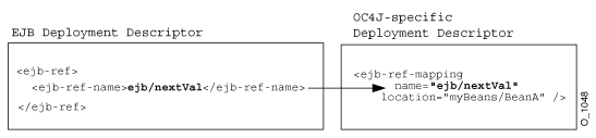 EJB Reference Mapping