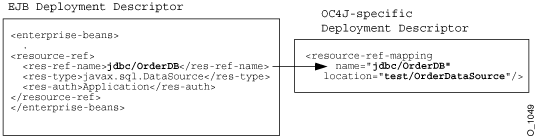 JDBC Resource Manager Mapping