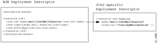 Session Resource Manager Mapping