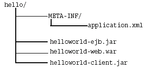 Archive Directory Structure