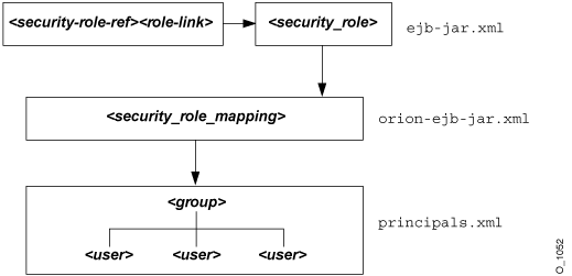 Role Mapping