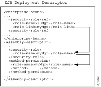 Security Mapping