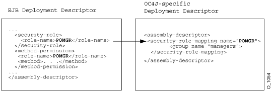 Security Mapping