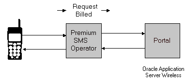 Description of asink1.gif follows