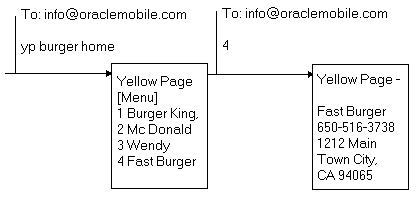 Description of async03.gif follows