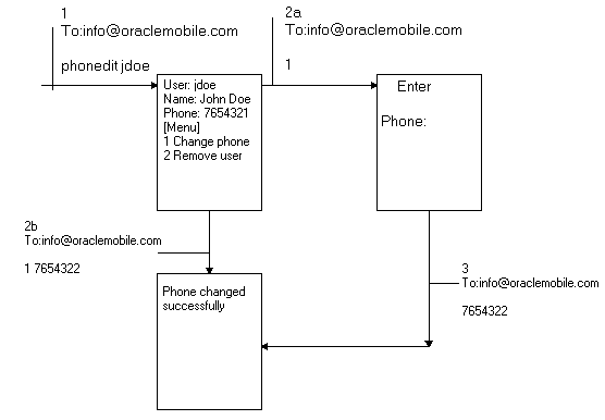 Description of async04.gif follows