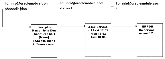 Description of async05.gif follows