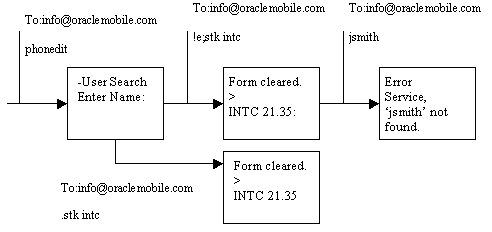 Description of async06.gif follows