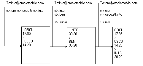 Description of async07.gif follows