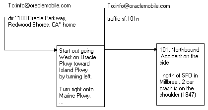 Description of async08.gif follows