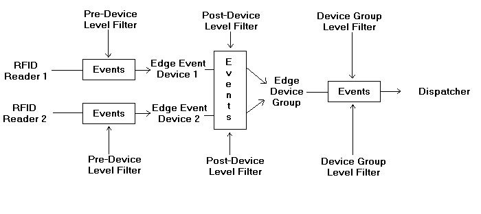 Description of events.gif follows