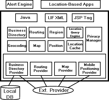 Description of lbs_architecture.gif follows