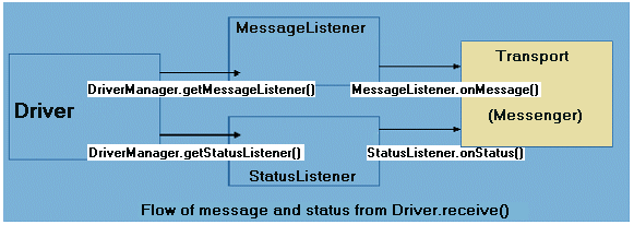 Description of messaging1.gif follows