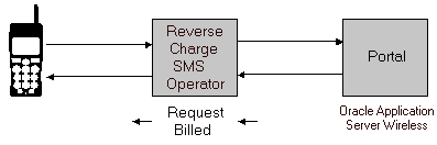 Description of sink2.gif follows