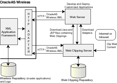 Description of webclpac.gif follows