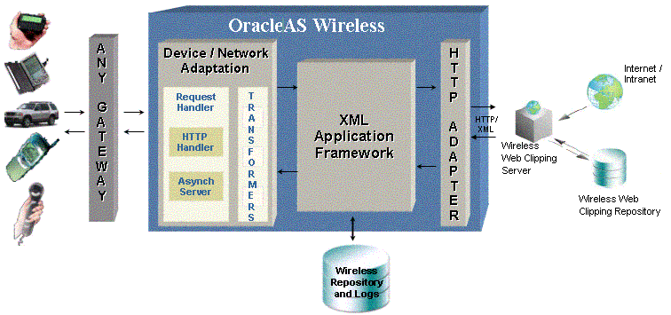 Description of wirecore.gif follows