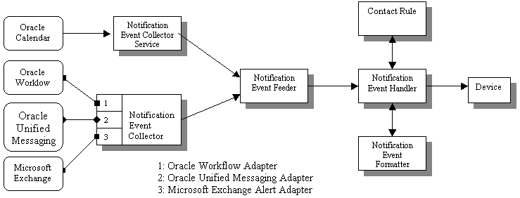 Description of notif2.gif follows