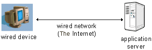 Description of security1.gif follows