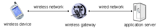 Description of security2.gif follows
