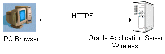 Description of security4.gif follows