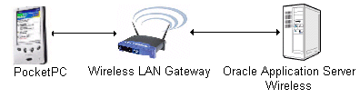 Description of security5.gif follows