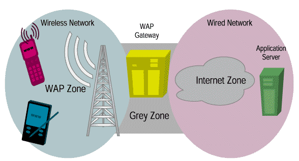 Description of security6.gif follows