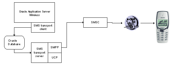 Description of security7.gif follows