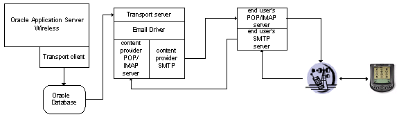 Description of security8.gif follows