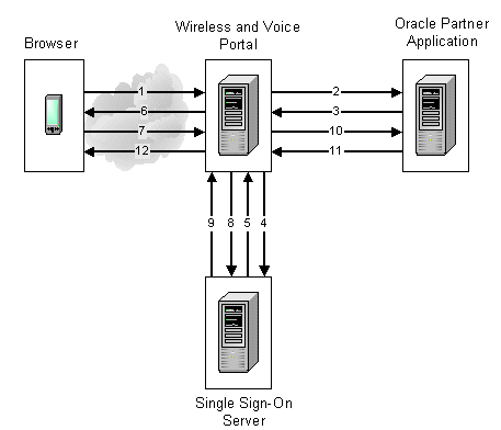 Description of sso5.gif follows