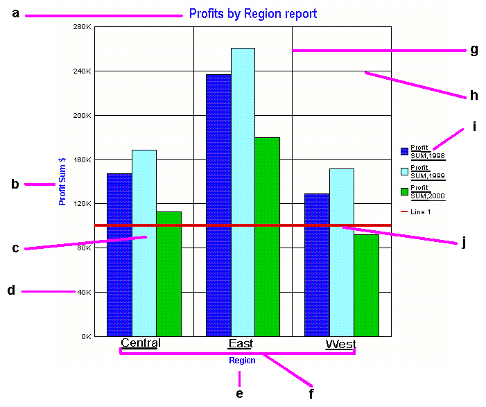 Graphic shows different components of a Discoverer graph